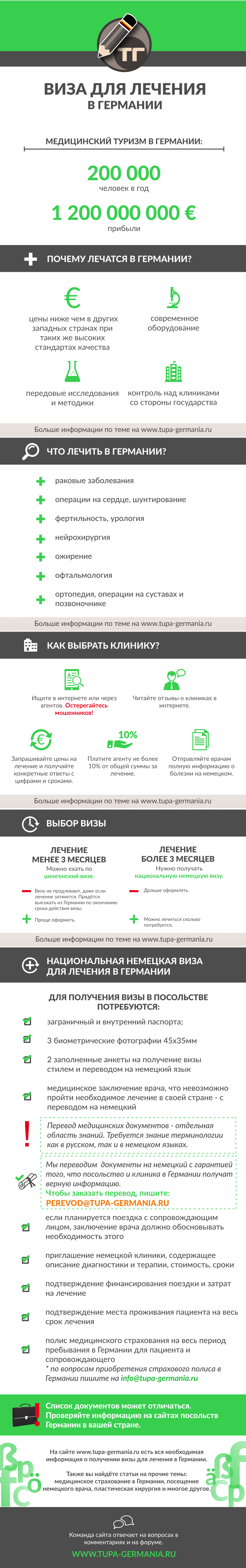 Информация по лечению иностранцев в Германии Виза для лечения в Германии - инфографика