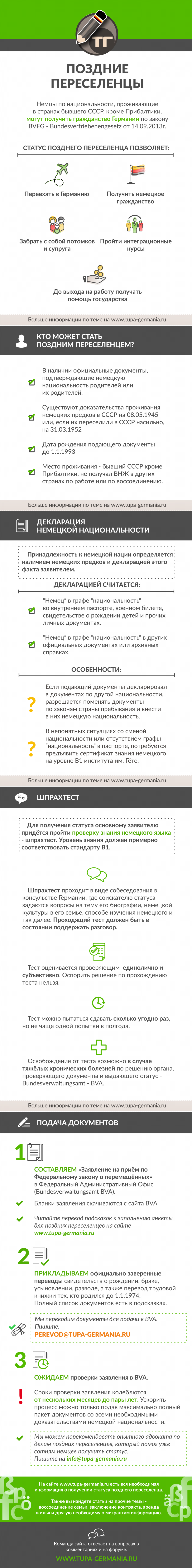 Информация о переезде Spätaussiedler Переезд в Германию как поздний переселенец - инфографика