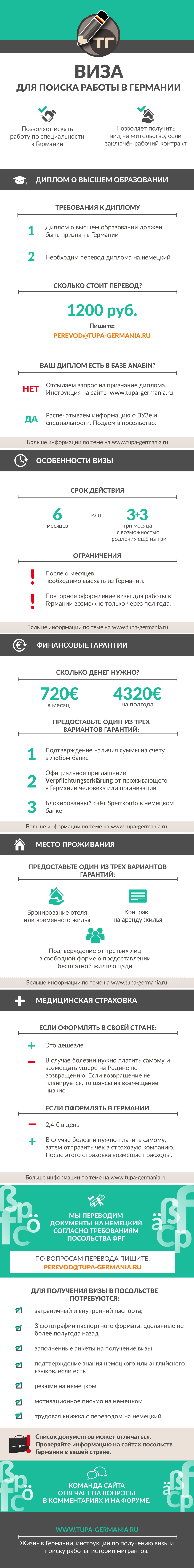 Процесс получения визы для поиска работы в Германии Инфографика виза для поиска работы в Германии