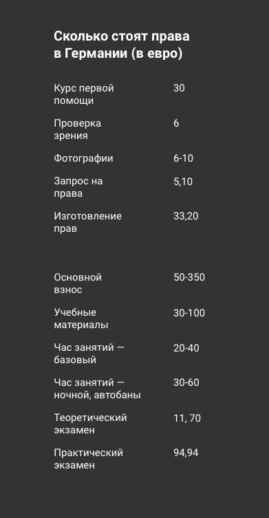 Статьи расходов на права в Германии Таблица расходов на права в Германии