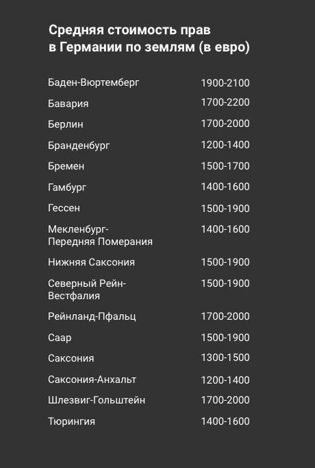 Цены на права в Германии в разных землях существенно отличаются Таблица цен на права по федеральным землям Германии