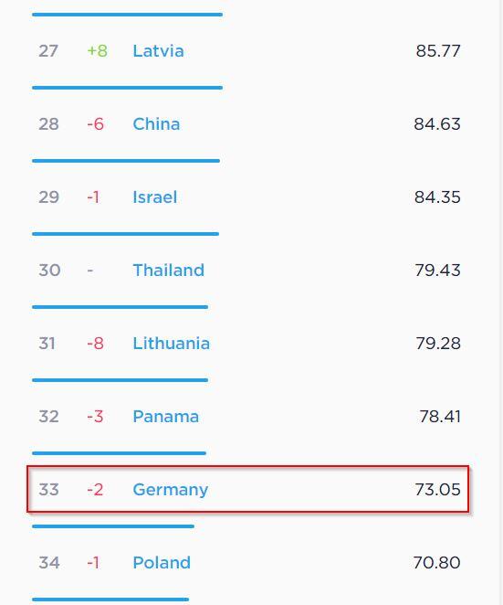 Плохой интернет 4g. Скорость интернета в Германии. Сколько стоит интернет в Германии. Интернет в Германии какое место. Сколько стоят тупо немецкий?.