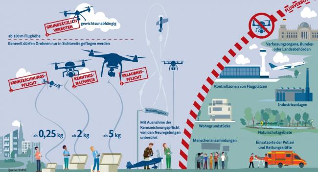 Схема разрешённых зон полётов дронов в Германии