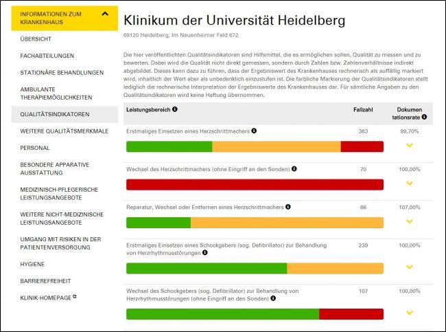 Скриншот отчёт качество клиники в Германии
