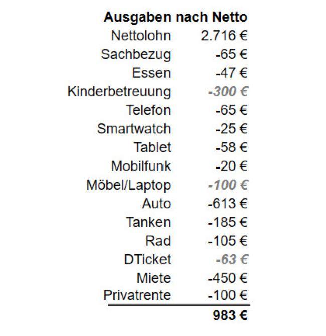 После всех жизненных трат у сотрудника из нетто дохода остаётся совсем немного. Скриншот с вычетом расходов из брутто зарплаты сотрудника в Германии.